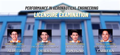 aeronautical engineering tuition fee in philsca|Philippine State College of Aeronautics .